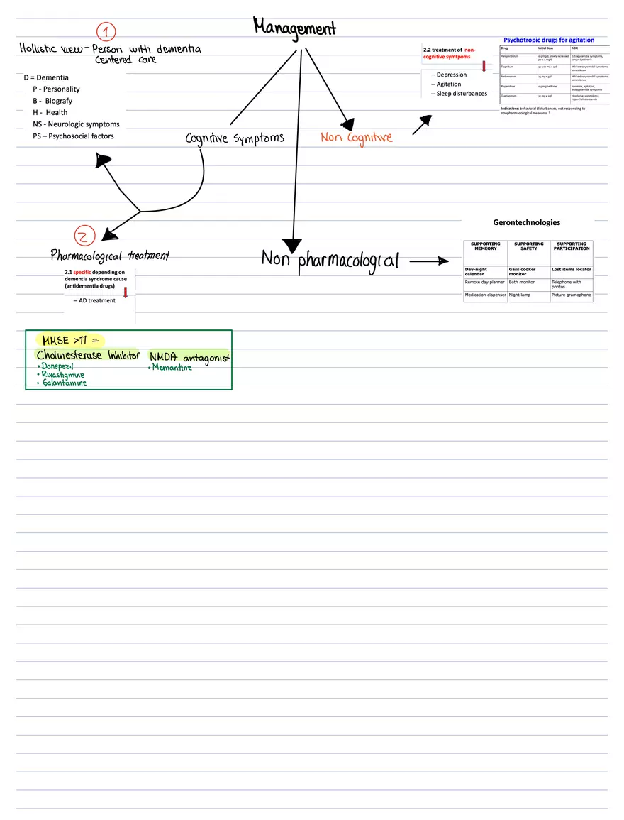 Dementia Lecture Notes - Page 3
