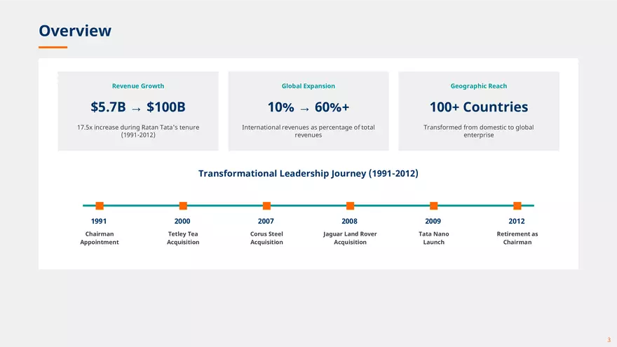 Ratan Tata Ethical Leadership - Page 8