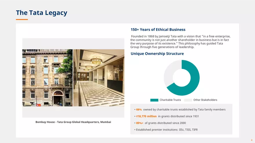 Ratan Tata Ethical Leadership - Page 9