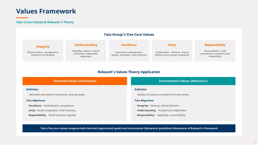 Ratan Tata Ethical Leadership - Page 10