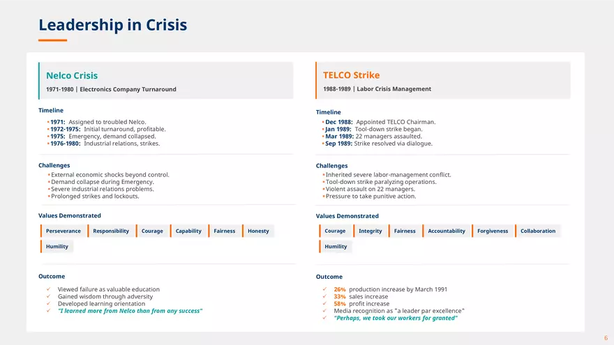 Ratan Tata Ethical Leadership - Page 11