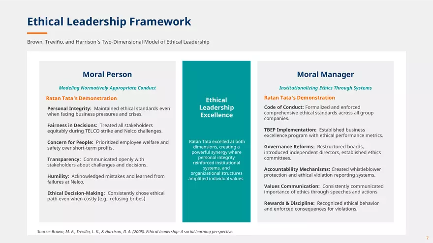 Ratan Tata Ethical Leadership - Page 12