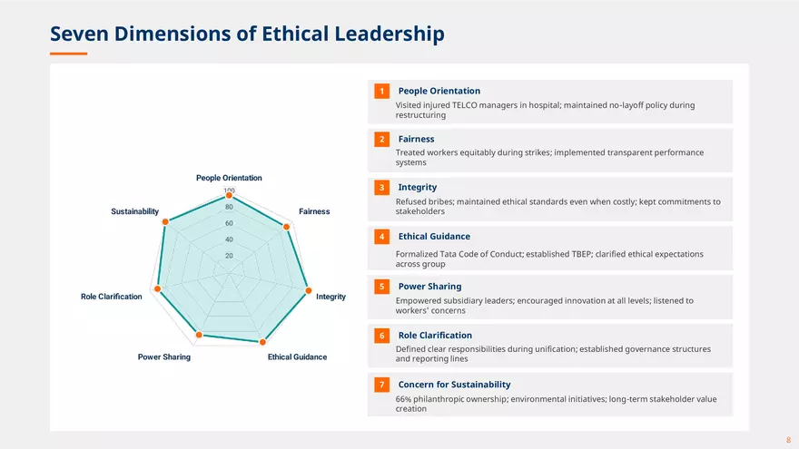 Ratan Tata Ethical Leadership - Page 13