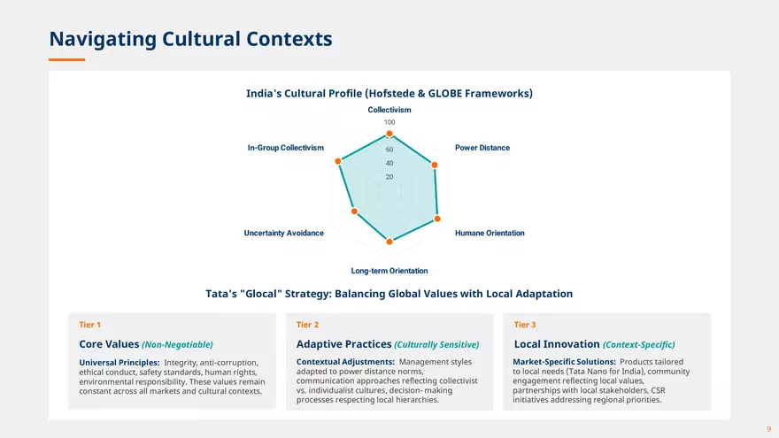 Ratan Tata Ethical Leadership - Page 14
