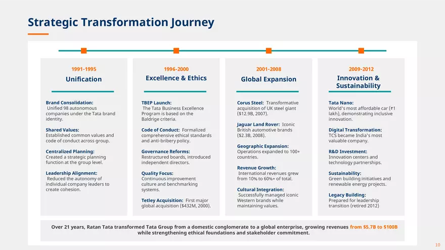Ratan Tata Ethical Leadership - Page 15
