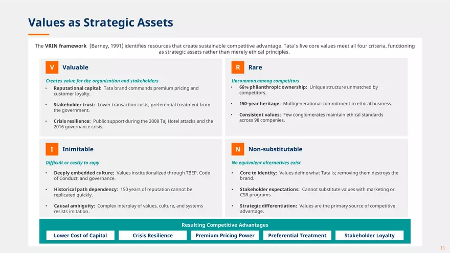 Ratan Tata Ethical Leadership - Page 3