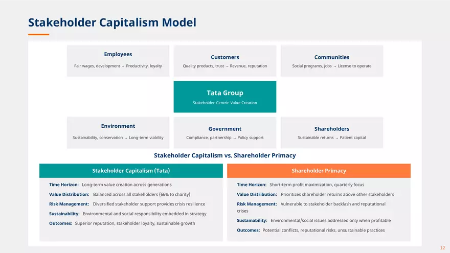 Ratan Tata Ethical Leadership - Page 4