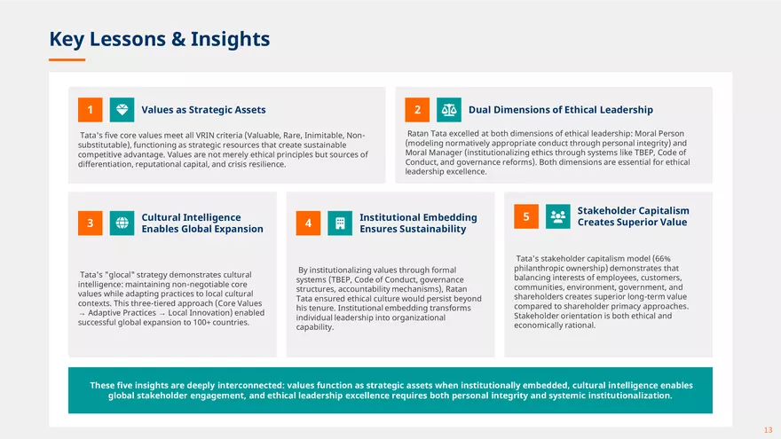 Ratan Tata Ethical Leadership - Page 5