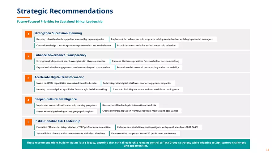 Ratan Tata Ethical Leadership - Page 6