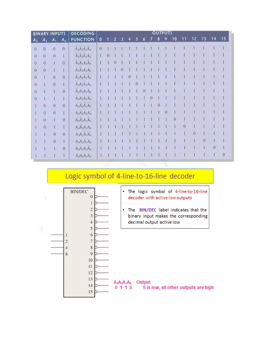 Linear Digital Integrated Circuits - Page 15