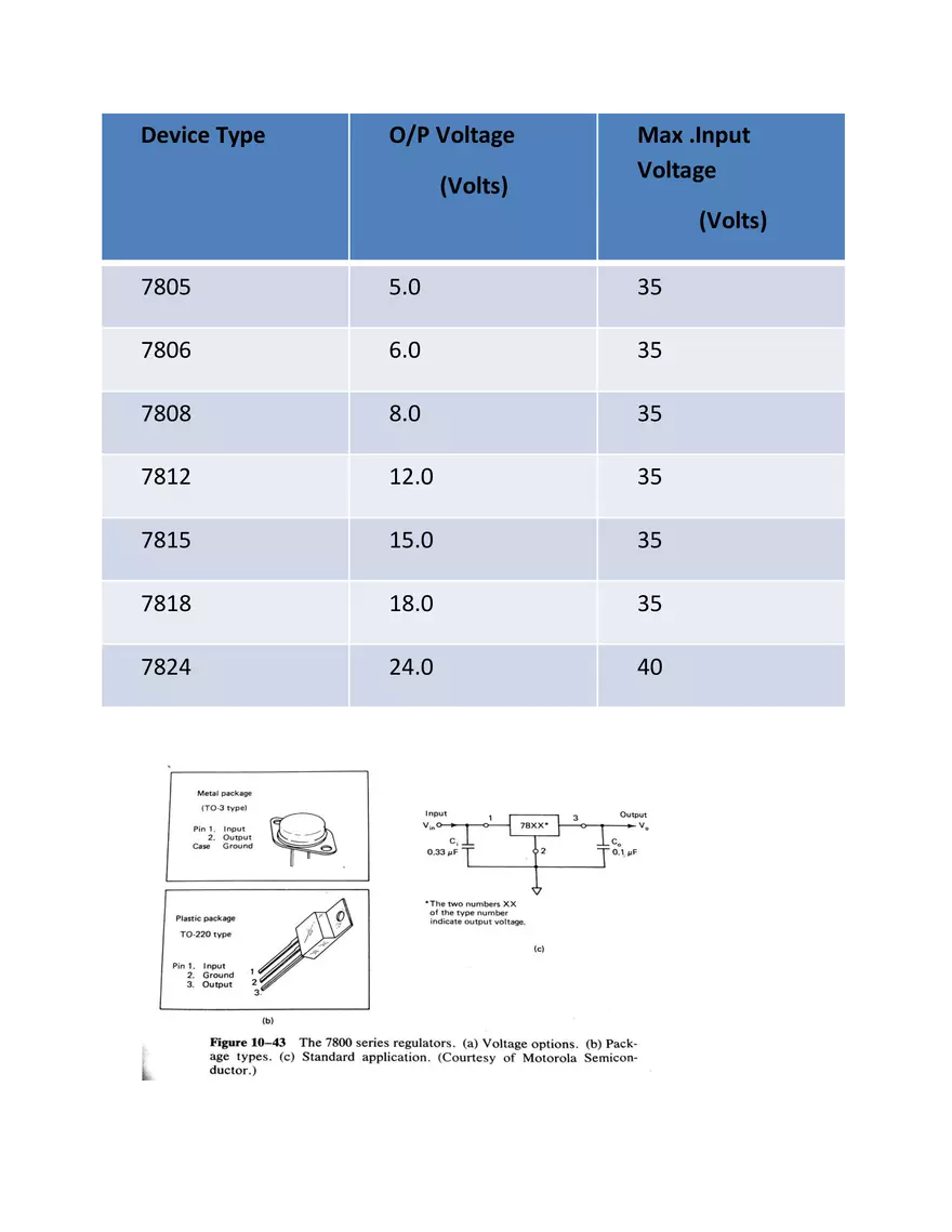 Linear Digital Integrated Circuits - Page 90