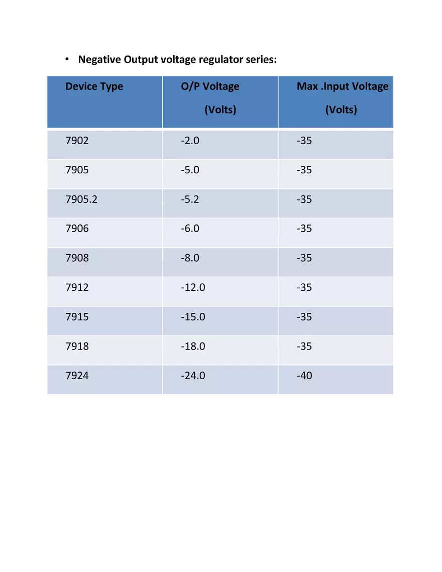 Linear Digital Integrated Circuits - Page 91