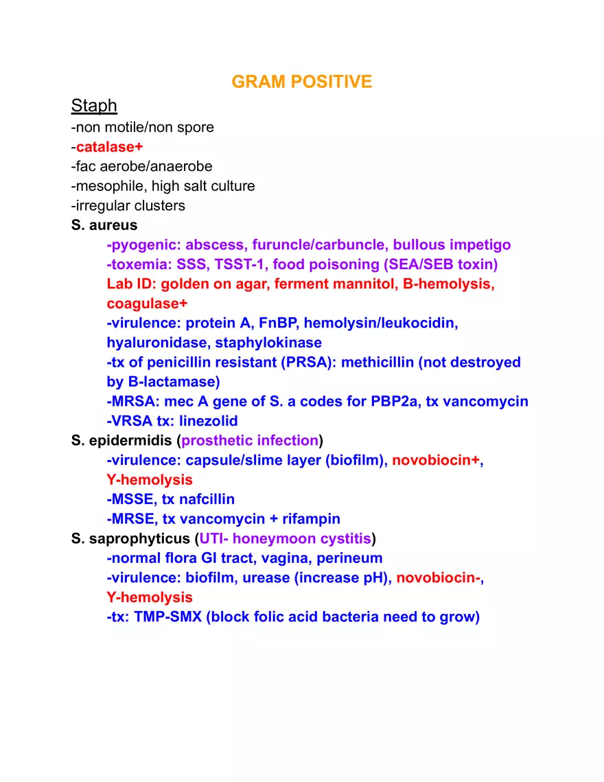 Gram-Positive Staphylococcus Characteristics, Pathogenesis, and Treatment - Page 1