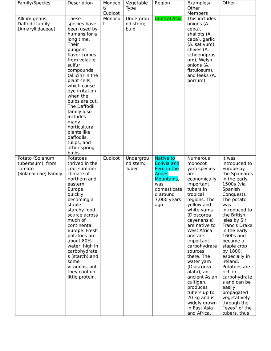 Botanical Classification and Characteristics of Allium and Related Species - Page 1