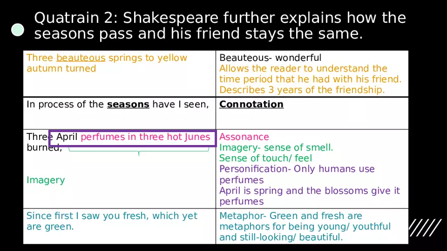 To Me Fair Friend, You Never Can Be Old - Page 4