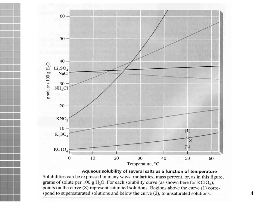 Solubility Equilibria Lecture - Page 4