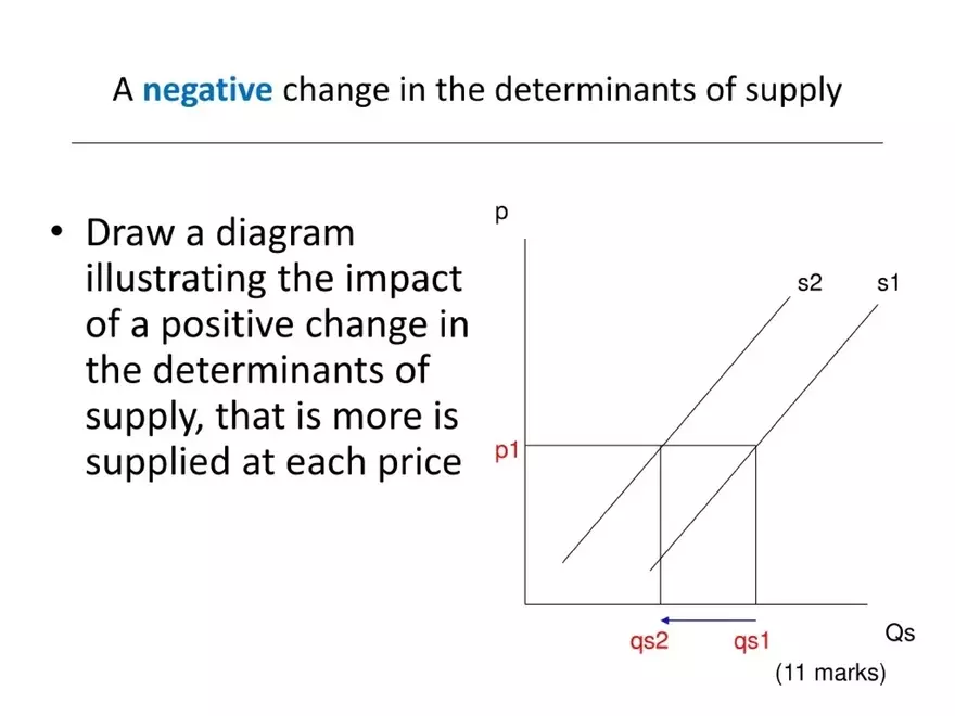The Theory of Supply - Page 7