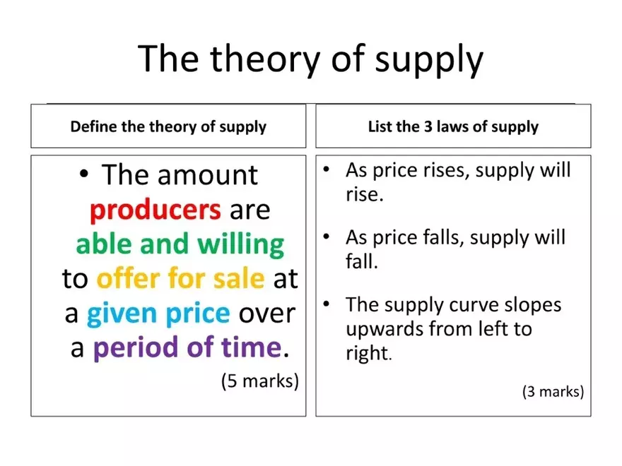 The Theory of Supply - Page 1