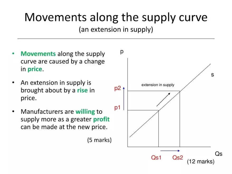The Theory of Supply - Page 2