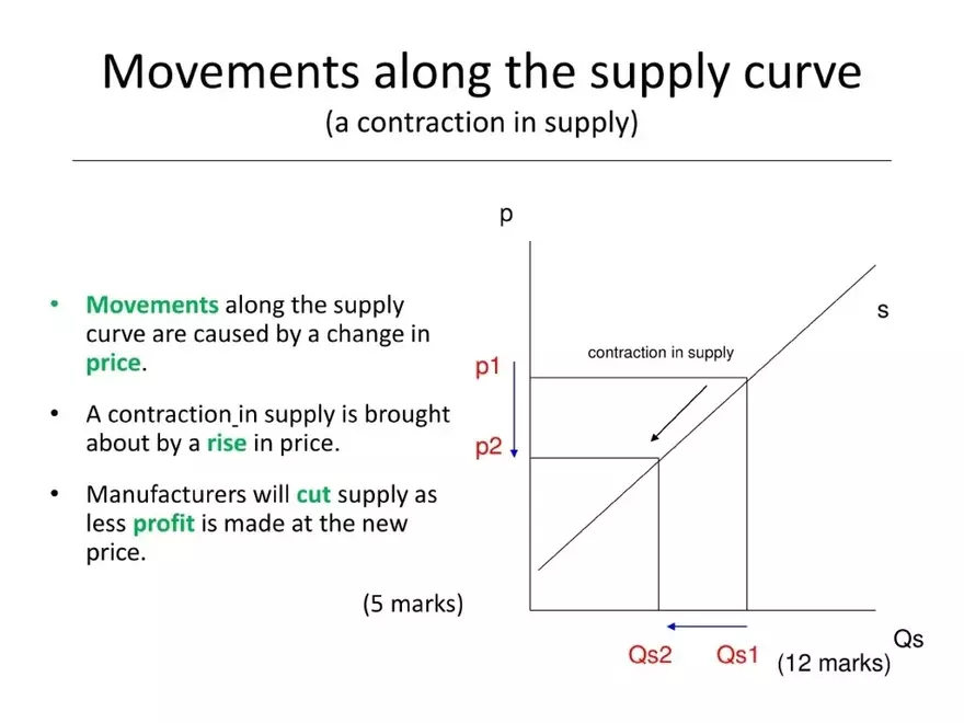 The Theory of Supply - Page 3