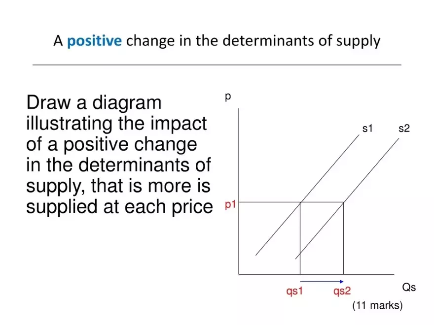 The Theory of Supply - Page 6