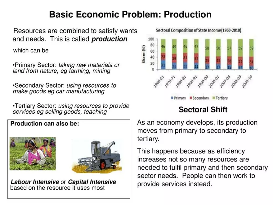 Economics for CIE IGCSE - Page 35
