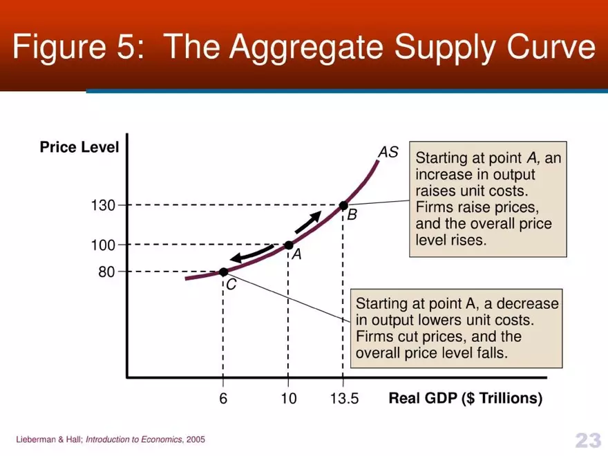 Introduction to Economics - Presentation - Page 16