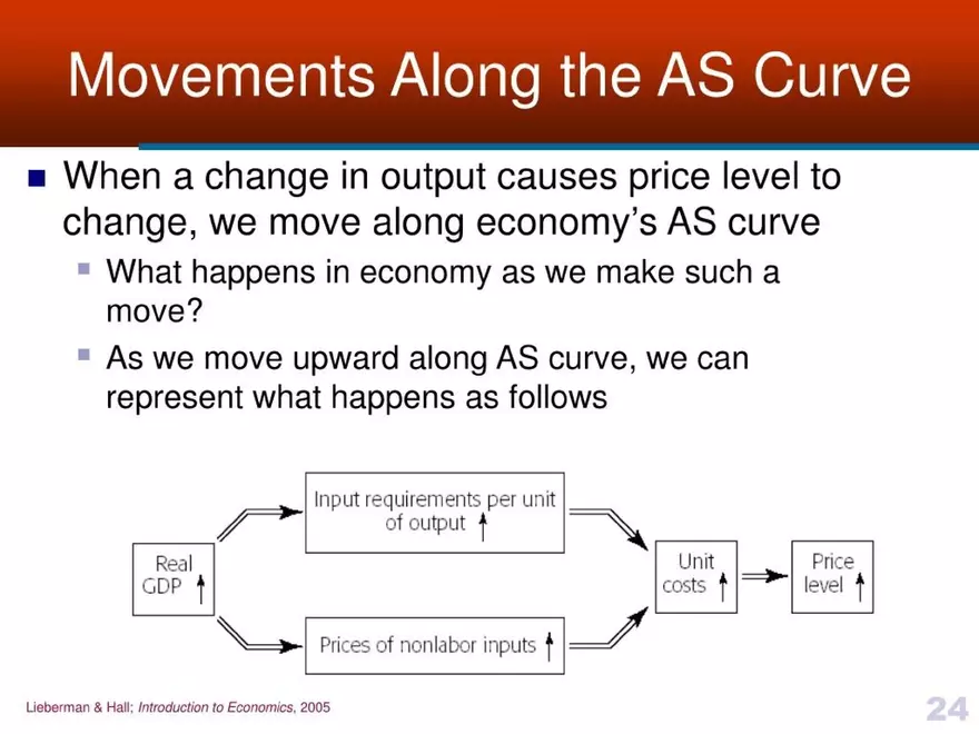 Introduction to Economics - Presentation - Page 17