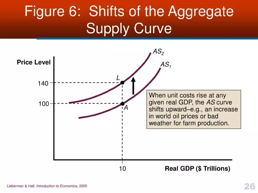 Introduction to Economics - Presentation - Page 19