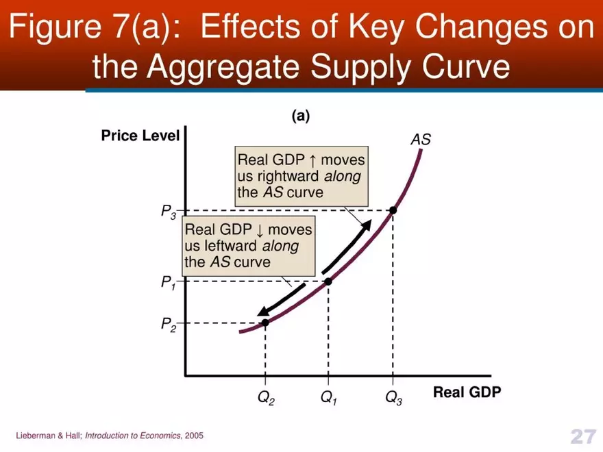 Introduction to Economics - Presentation - Page 20