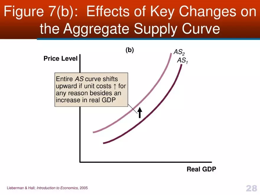 Introduction to Economics - Presentation - Page 21