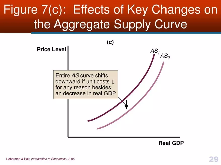 Introduction to Economics - Presentation - Page 22