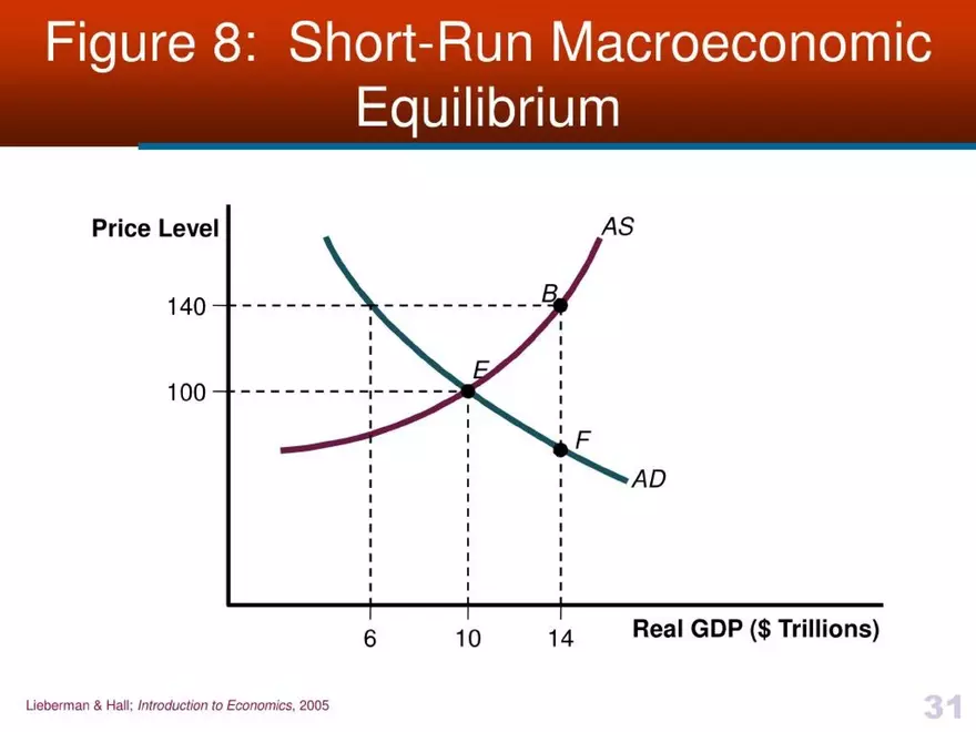Introduction to Economics - Presentation - Page 25