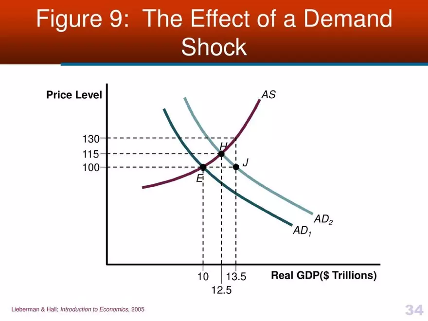 Introduction to Economics - Presentation - Page 28