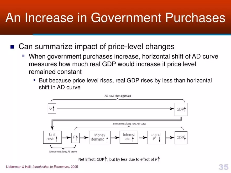 Introduction to Economics - Presentation - Page 29