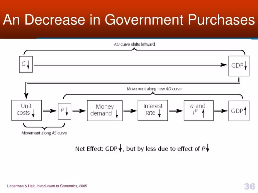 Introduction to Economics - Presentation - Page 30