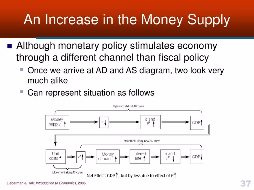 Introduction to Economics - Presentation - Page 31