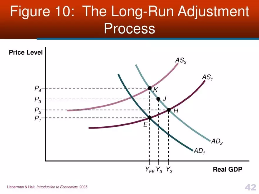 Introduction to Economics - Presentation - Page 37