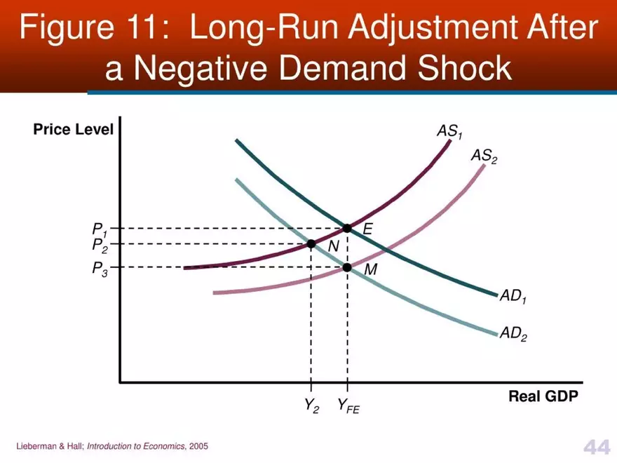 Introduction to Economics - Presentation - Page 39