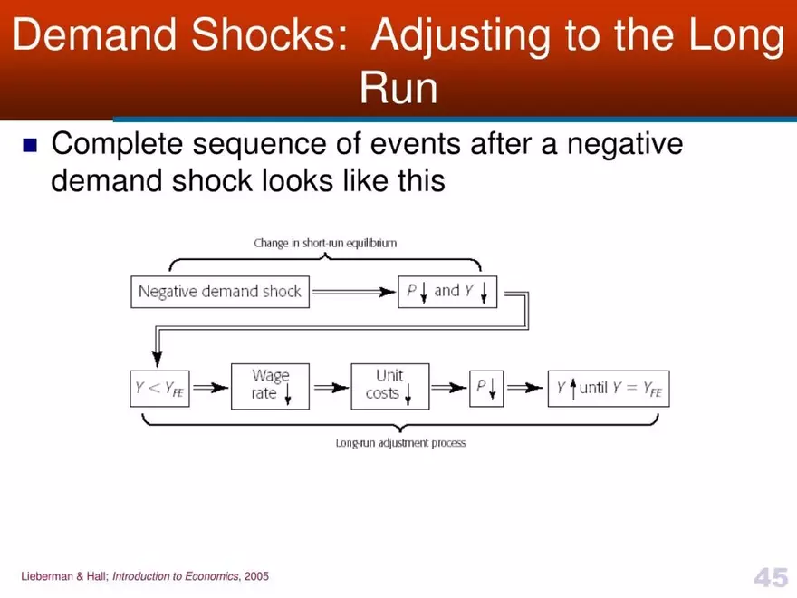 Introduction to Economics - Presentation - Page 40