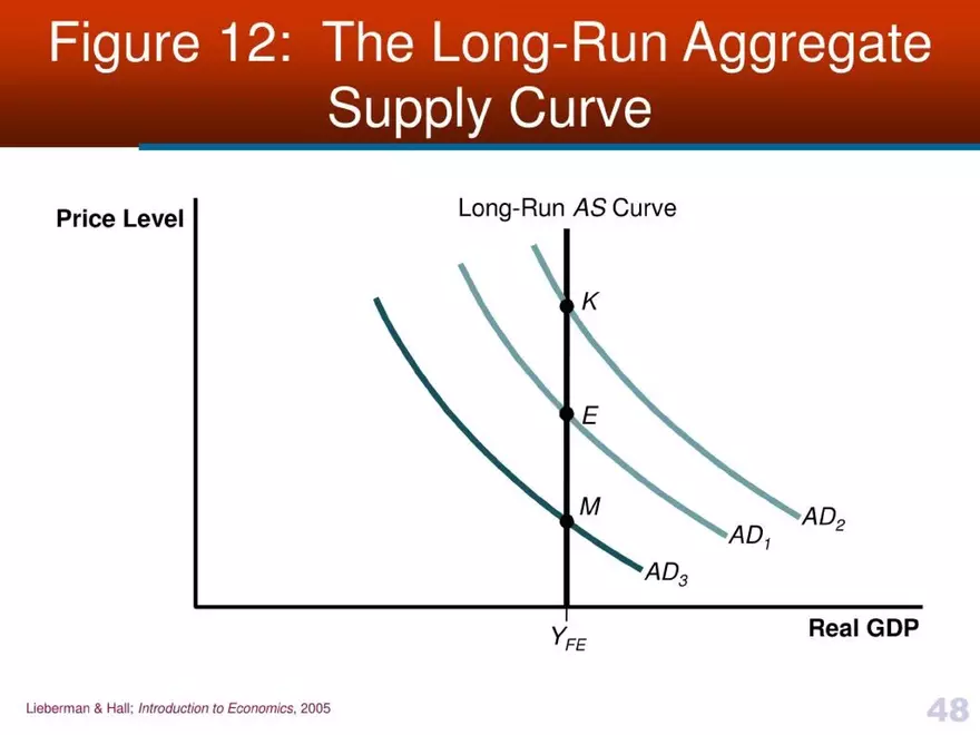 Introduction to Economics - Presentation - Page 43