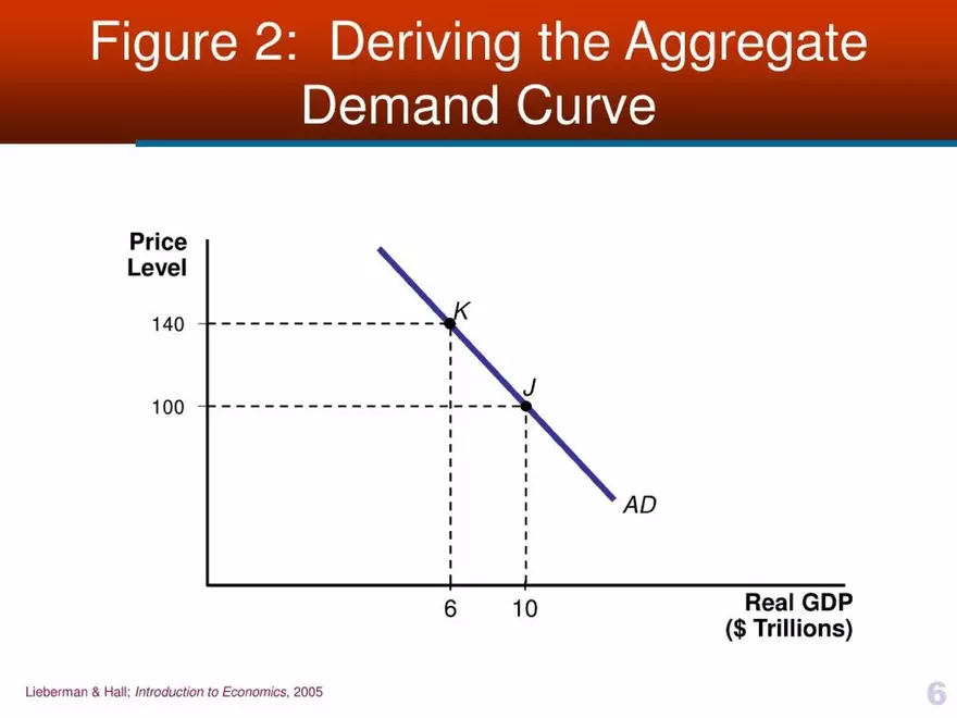 Introduction to Economics - Presentation - Page 46