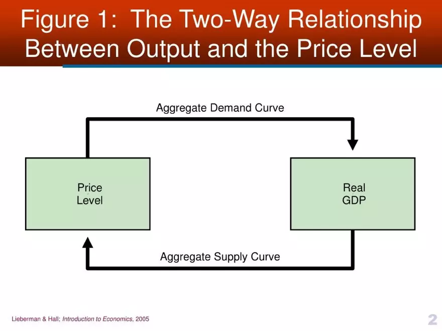 Introduction to Economics - Presentation - Page 2