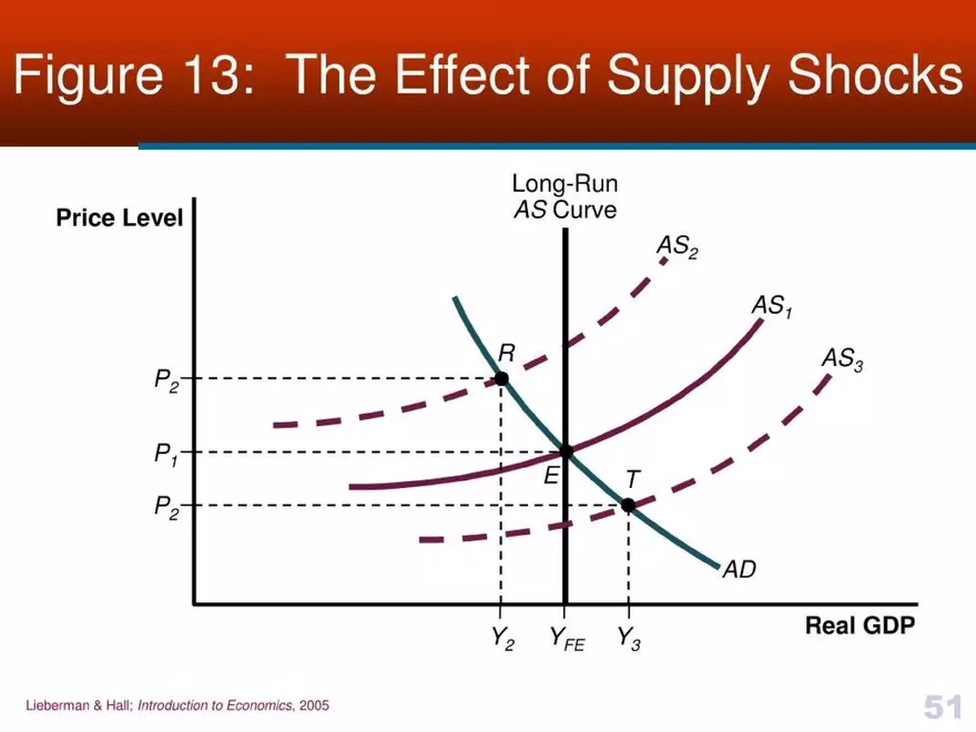 Introduction to Economics - Presentation - Page 47