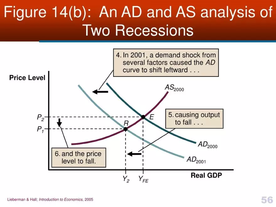 Introduction to Economics - Presentation - Page 52