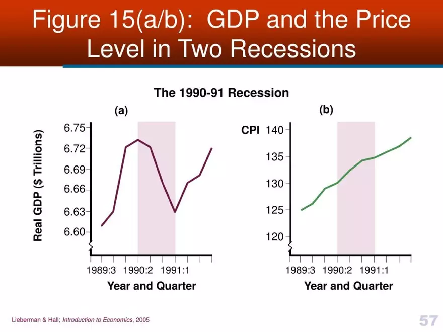 Introduction to Economics - Presentation - Page 53