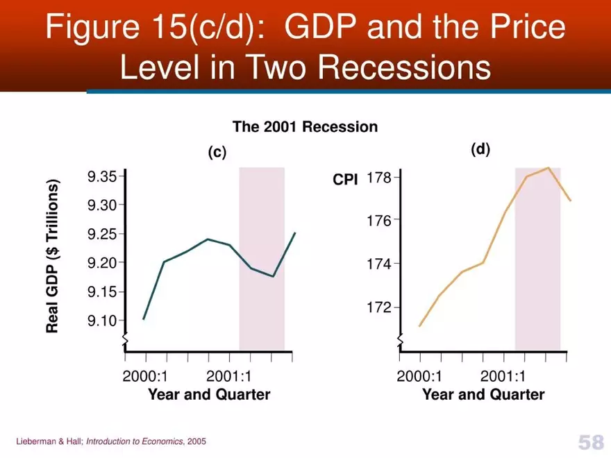 Introduction to Economics - Presentation - Page 54