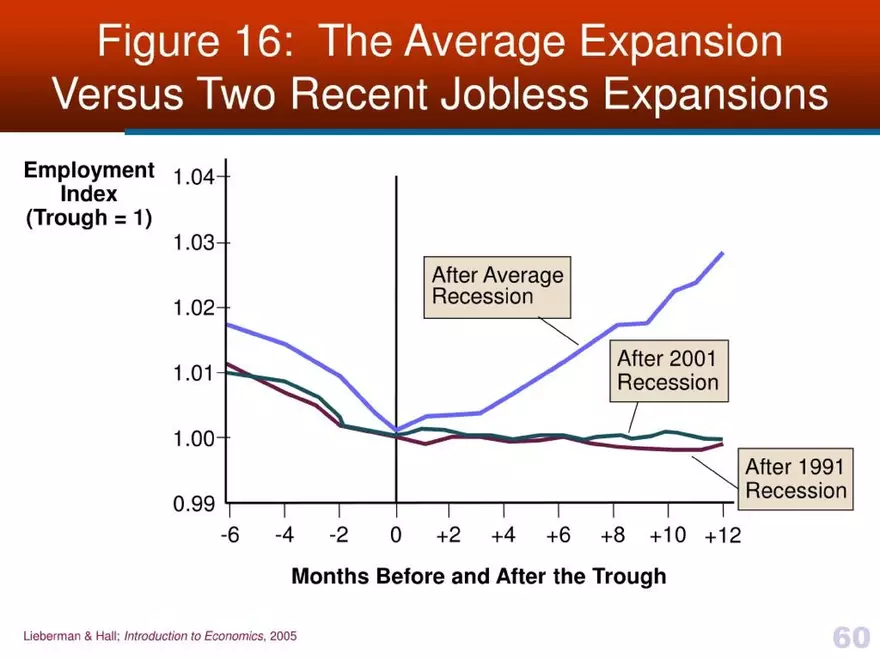 Introduction to Economics - Presentation - Page 56