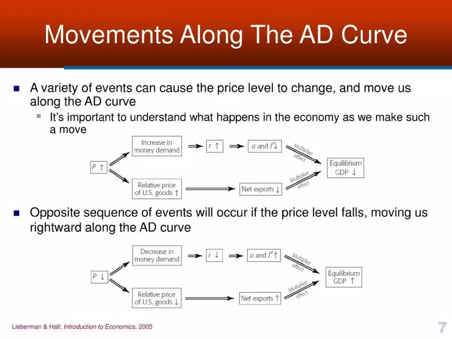 Introduction to Economics - Presentation - Page 57