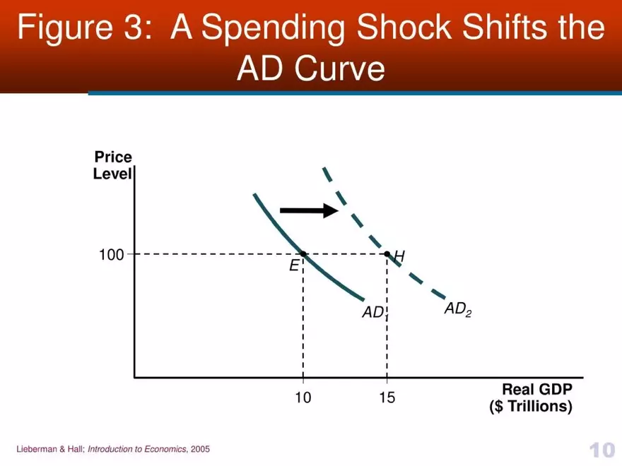 Introduction to Economics - Presentation - Page 63